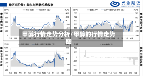 甲醇行情走势分析/甲醇的行情走势图