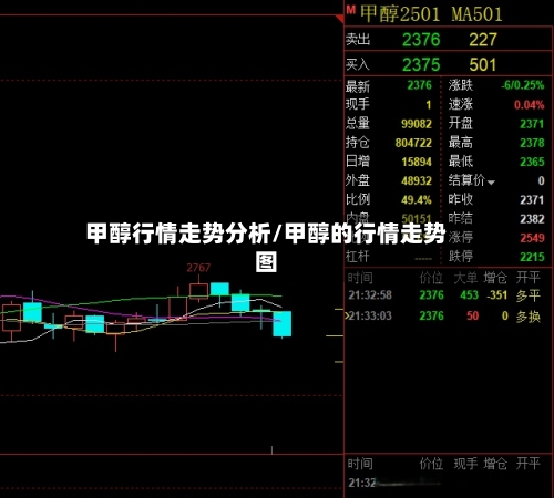甲醇行情走势分析/甲醇的行情走势图-第3张图片