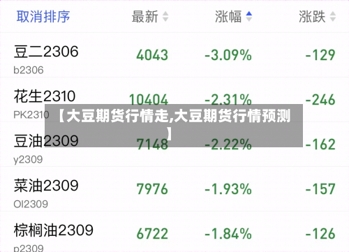 【大豆期货行情走,大豆期货行情预测】