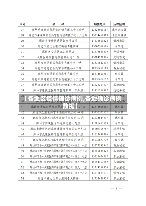 【各地区疫情确诊病例,各地确诊病例数据】-第2张图片