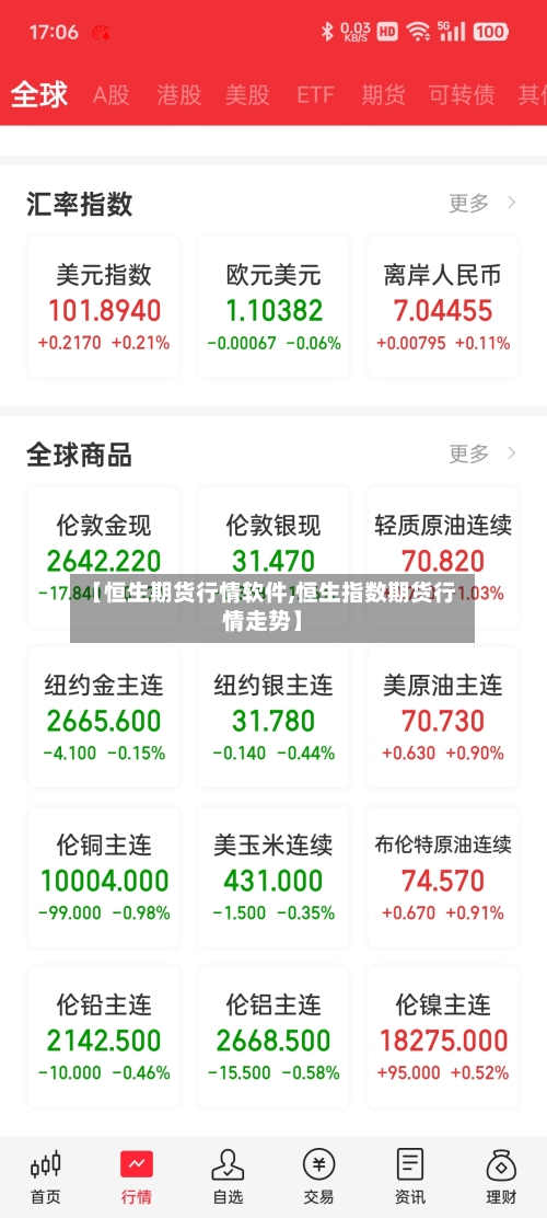 【恒生期货行情软件,恒生指数期货行情走势】-第3张图片