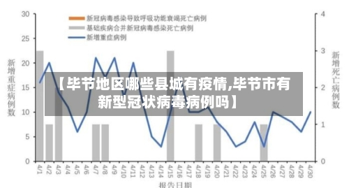 【毕节地区哪些县城有疫情,毕节市有新型冠状病毒病例吗】-第2张图片