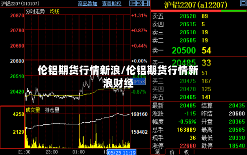 伦铝期货行情新浪/伦铝期货行情新浪财经