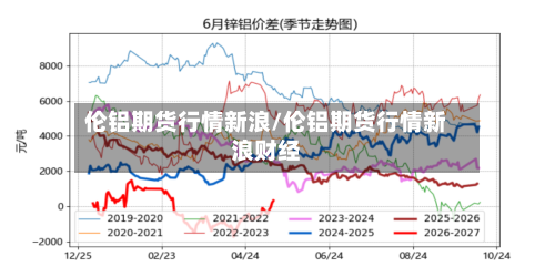 伦铝期货行情新浪/伦铝期货行情新浪财经-第3张图片