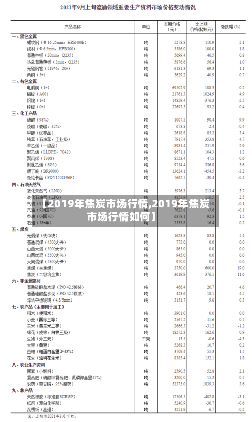 【2019年焦炭市场行情,2019年焦炭市场行情如何】