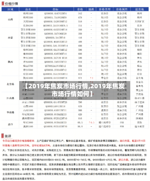 【2019年焦炭市场行情,2019年焦炭市场行情如何】-第2张图片