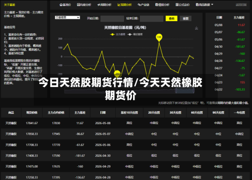 今日天然胶期货行情/今天天然橡胶期货价