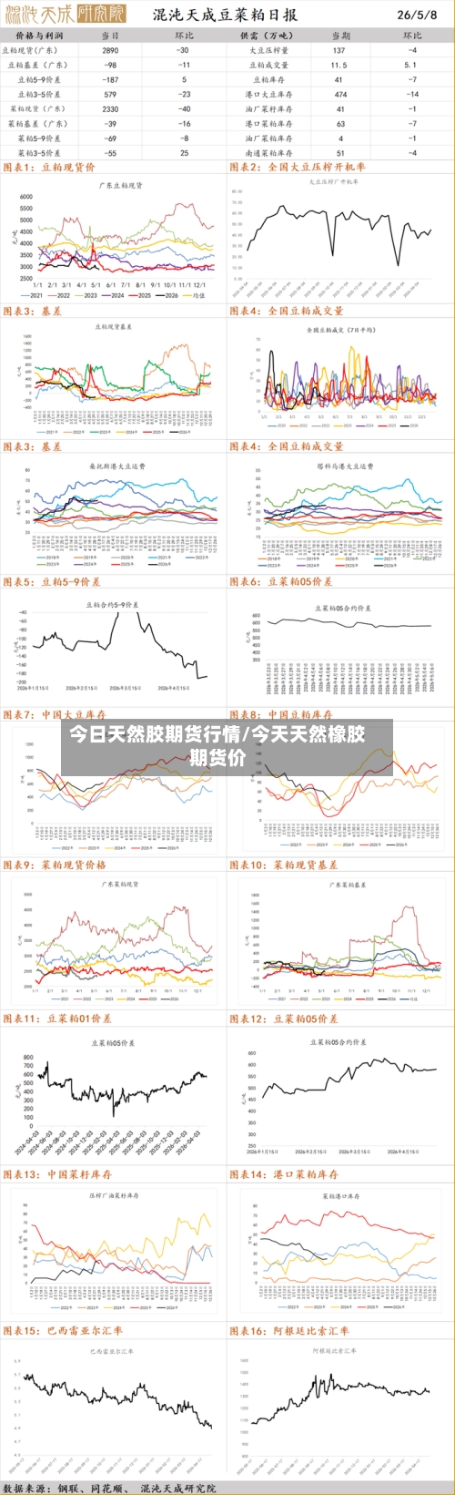 今日天然胶期货行情/今天天然橡胶期货价-第2张图片
