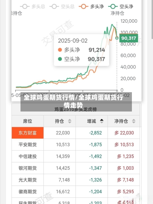 全球鸡蛋期货行情/全球鸡蛋期货行情走势-第2张图片