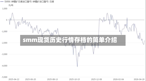 smm现货历史行情存档的简单介绍