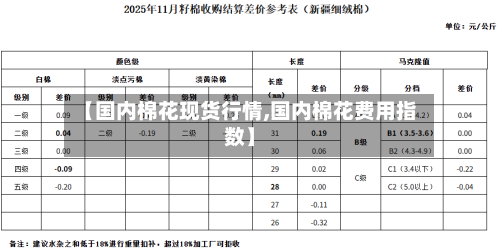 【国内棉花现货行情,国内棉花费用指数】-第2张图片