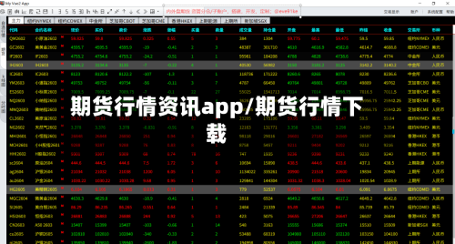 期货行情资讯app/期货行情下载
