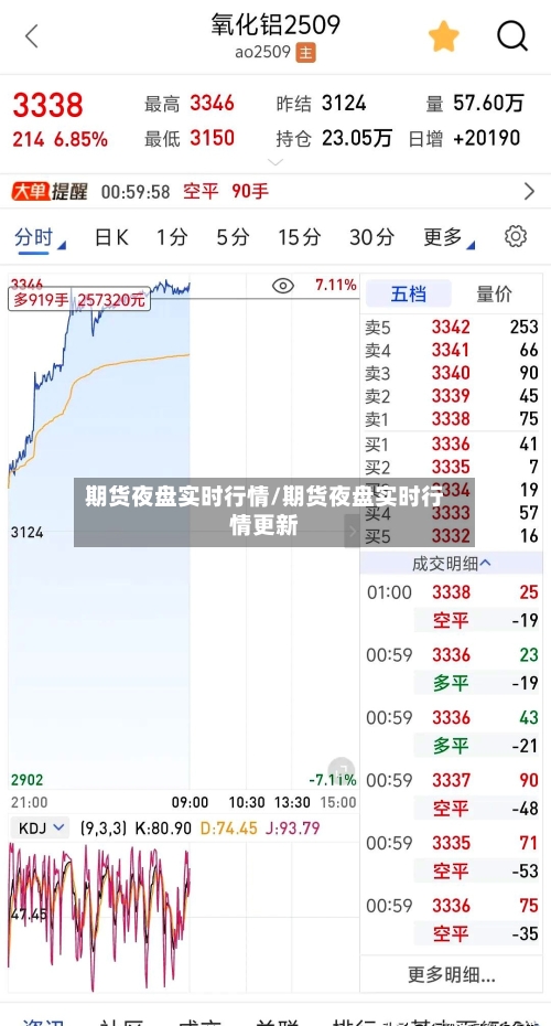 期货夜盘实时行情/期货夜盘实时行情更新-第2张图片