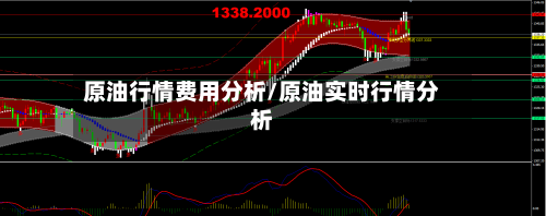 原油行情费用分析/原油实时行情分析
