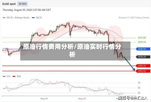 原油行情费用分析/原油实时行情分析-第2张图片