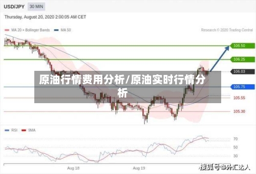 原油行情费用分析/原油实时行情分析-第3张图片