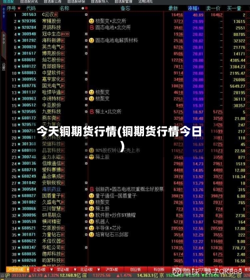 今天铜期货行情(铜期货行情今日)