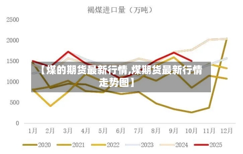 【煤的期货最新行情,煤期货最新行情走势图】-第2张图片