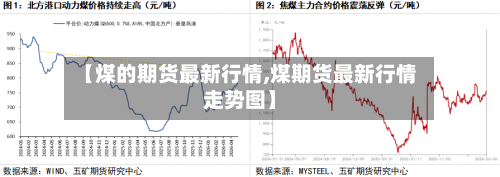 【煤的期货最新行情,煤期货最新行情走势图】
