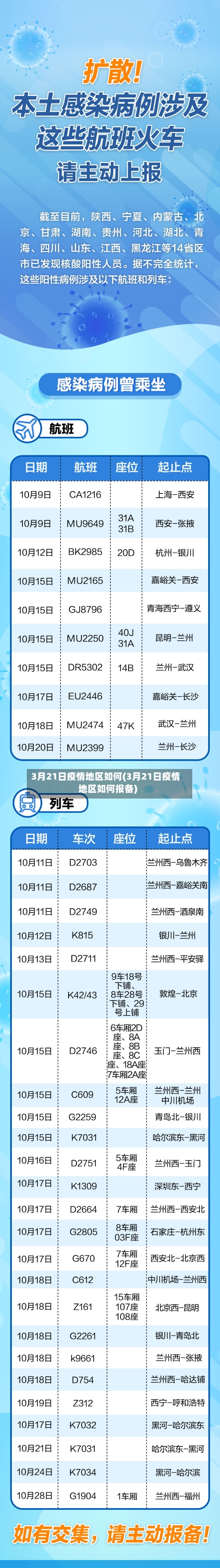 3月21日疫情地区如何(3月21日疫情地区如何报备)-第2张图片