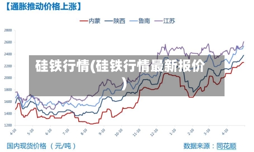 硅铁行情(硅铁行情最新报价)
