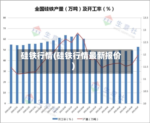 硅铁行情(硅铁行情最新报价)-第3张图片
