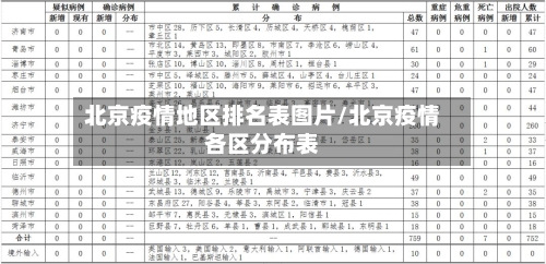 北京疫情地区排名表图片/北京疫情各区分布表