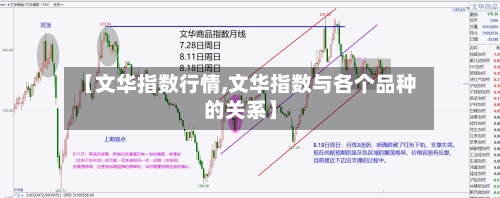 【文华指数行情,文华指数与各个品种的关系】-第2张图片