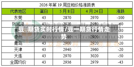 豆粨期货实时行情/豆一期货行情走势-第2张图片