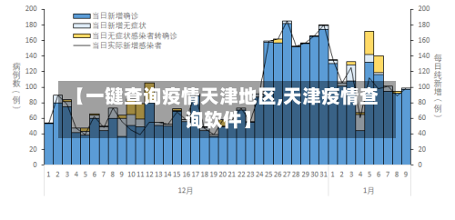 【一键查询疫情天津地区,天津疫情查询软件】-第2张图片