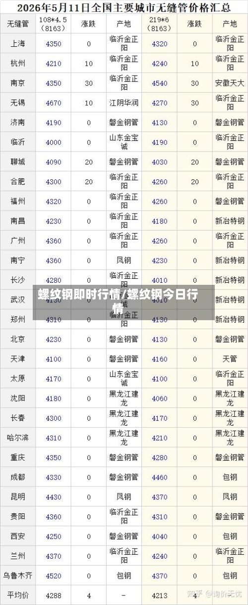 螺纹钢即时行情/螺纹钢今日行情
