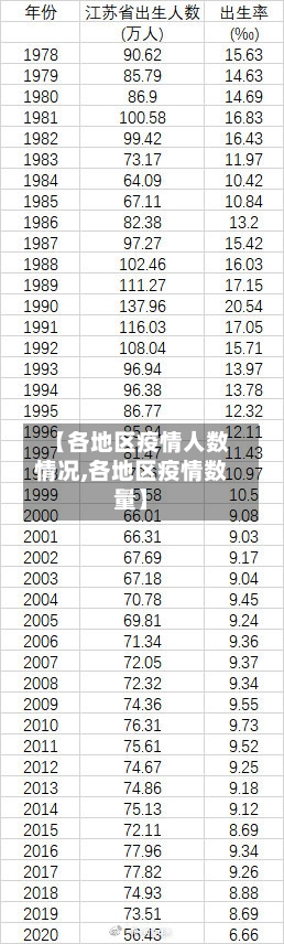 【各地区疫情人数情况,各地区疫情数量】