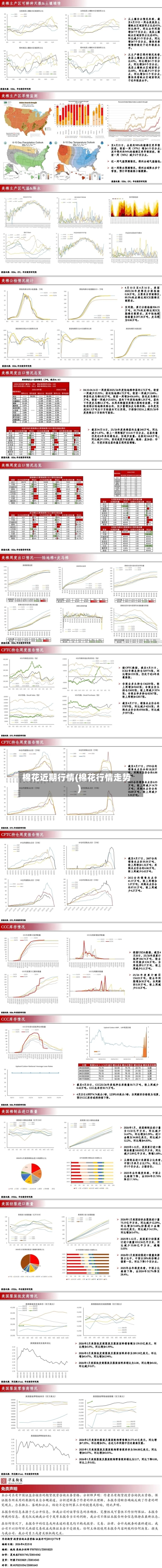 棉花近期行情(棉花行情走势)