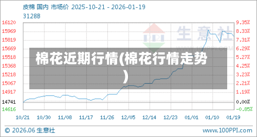 棉花近期行情(棉花行情走势)-第2张图片