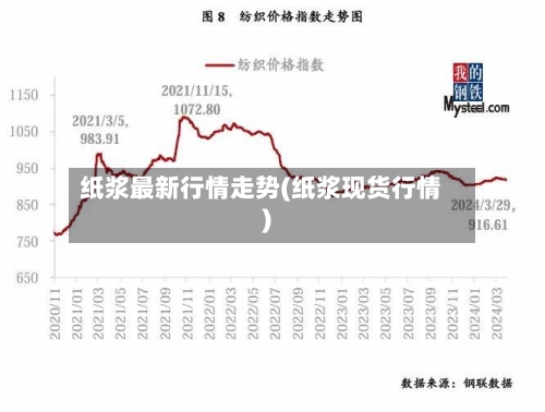 纸浆最新行情走势(纸浆现货行情)-第2张图片