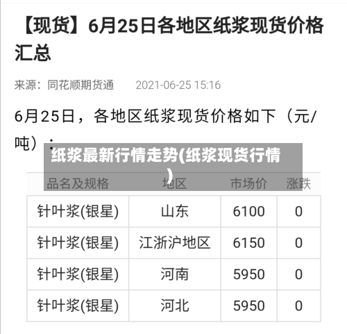 纸浆最新行情走势(纸浆现货行情)-第3张图片