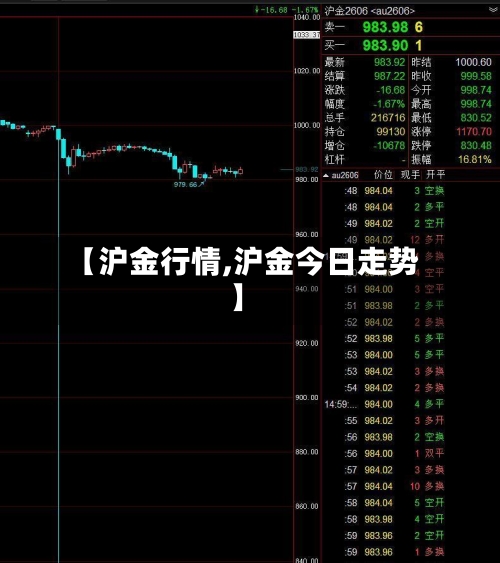 【沪金行情,沪金今日走势】