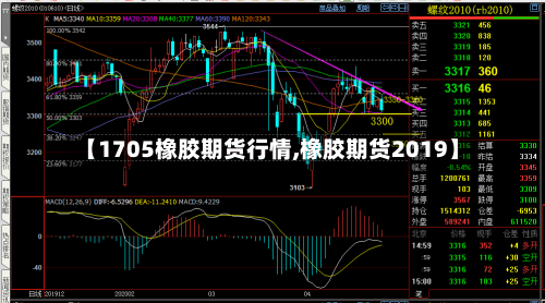 【1705橡胶期货行情,橡胶期货2019】-第2张图片