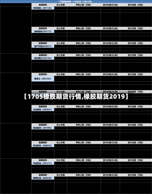 【1705橡胶期货行情,橡胶期货2019】