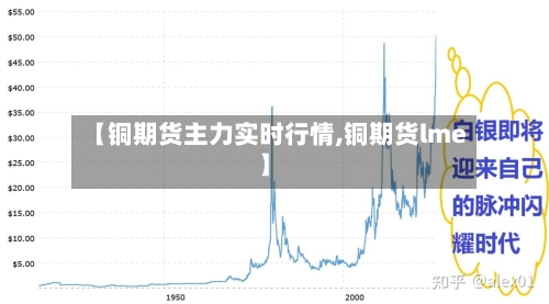 【铜期货主力实时行情,铜期货lme】