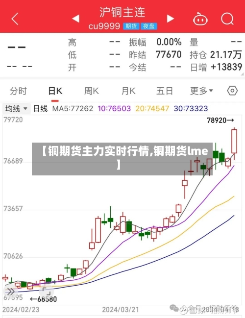【铜期货主力实时行情,铜期货lme】-第2张图片