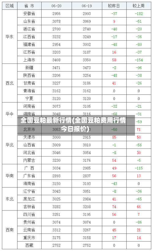全国豆粕最新行情(全国豆粕费用行情今日报价)