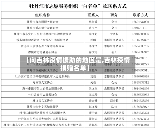 【向吉林疫情援助的地区是,吉林疫情捐赠名单】-第2张图片