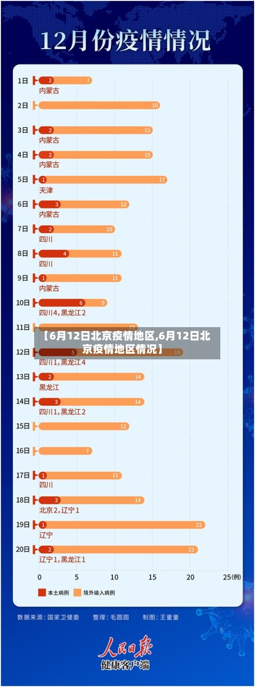 【6月12日北京疫情地区,6月12日北京疫情地区情况】-第3张图片