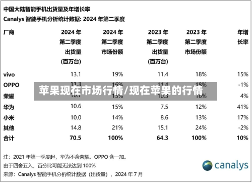 苹果现在市场行情/现在苹果的行情-第2张图片