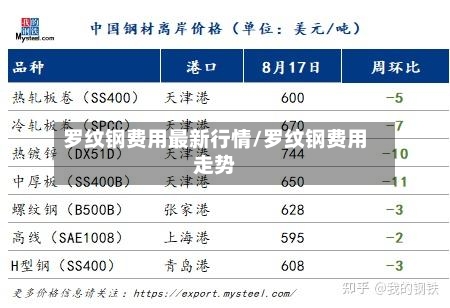 罗纹钢费用最新行情/罗纹钢费用走势