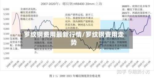 罗纹钢费用最新行情/罗纹钢费用走势-第2张图片