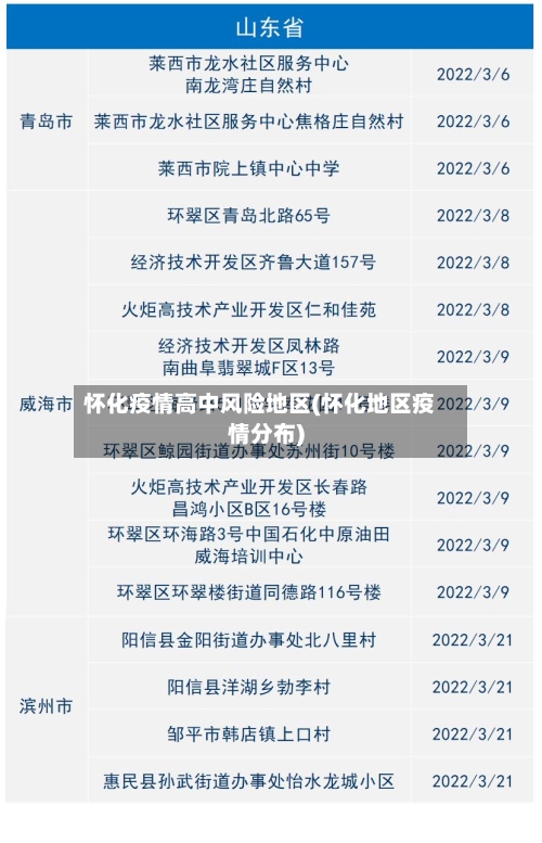 怀化疫情高中风险地区(怀化地区疫情分布)-第2张图片