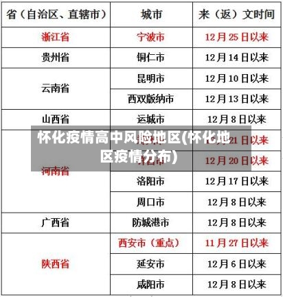 怀化疫情高中风险地区(怀化地区疫情分布)