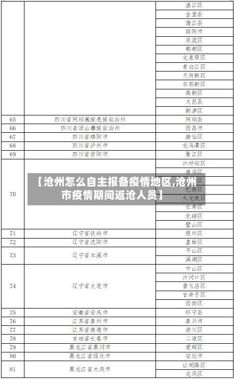 【沧州怎么自主报备疫情地区,沧州市疫情期间返沧人员】-第3张图片